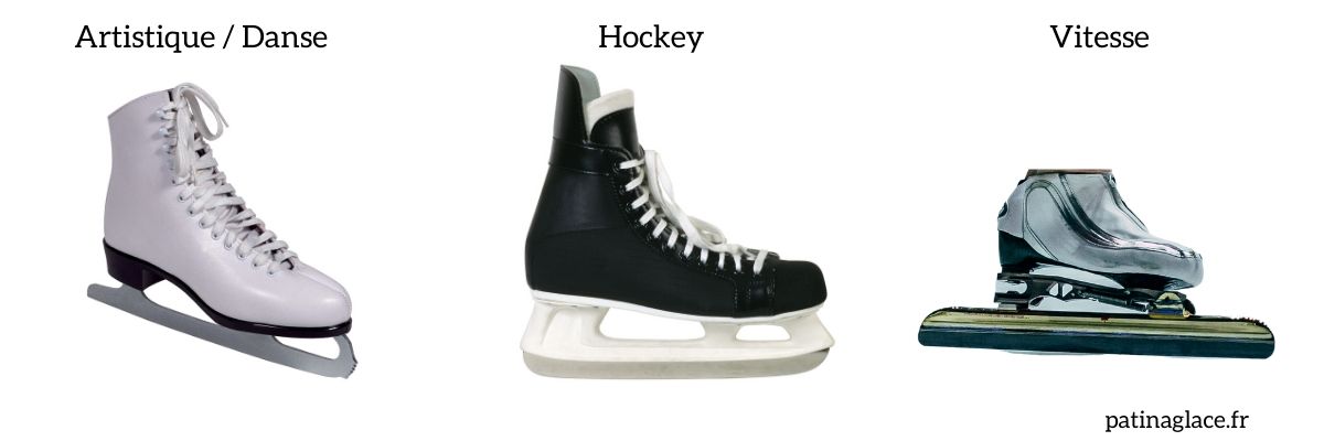Types de patins a glace